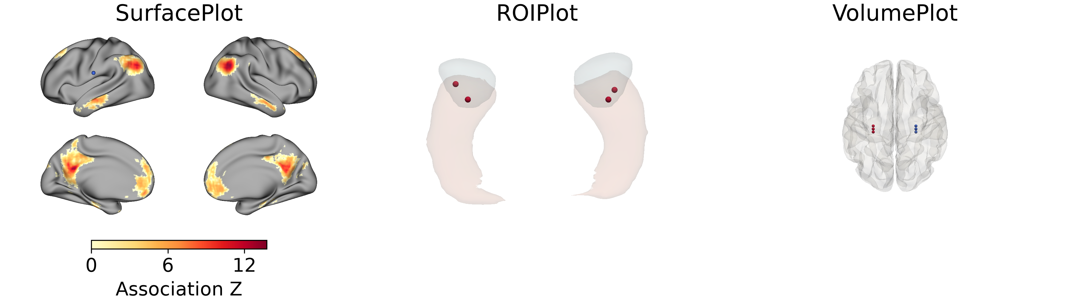 Examples of SurfacePlot, ROIPlot, and VolumePlot